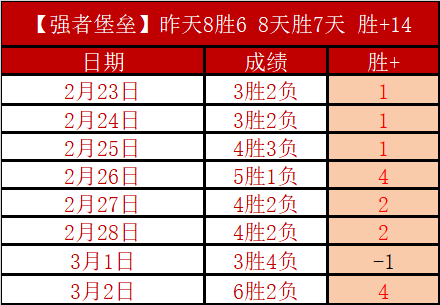 重磅转会,大连英博喜,签斯坦丘,大众彩票,彩票平台,精准分析,彩票投注,在线购彩