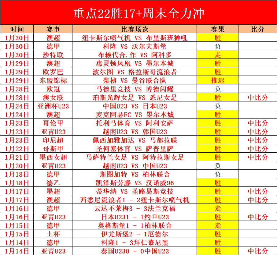 数据分析,森林狼,人比赛专家,大众彩票,彩票平台,精准分析,彩票投注,在线购彩