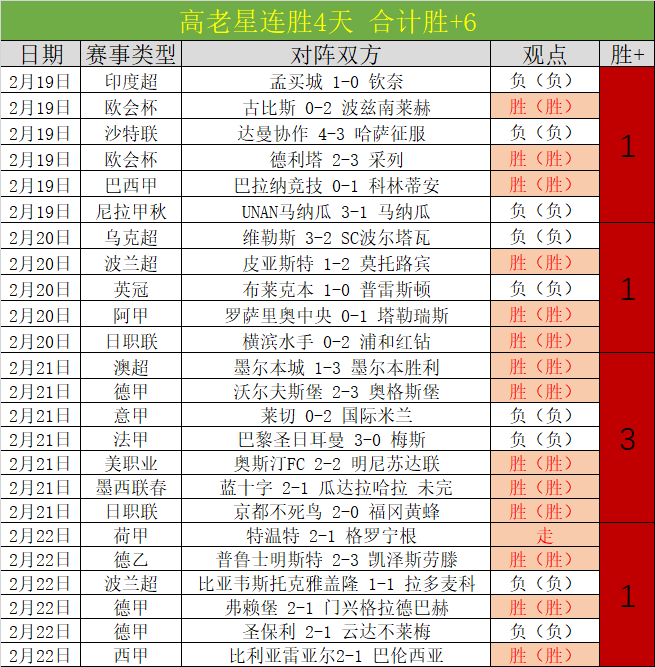 沙超联赛,无泡沫破裂,担忧,大众彩票,彩票平台,精准分析,彩票投注,在线购彩