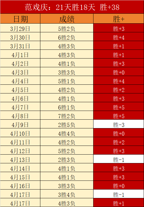 吴亚轲精准,助攻,马莱莱错失,大众彩票,彩票平台,精准分析,彩票投注,在线购彩