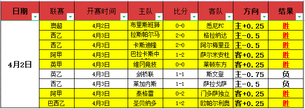 双色球,期蓝球走势,及分布分析,大众彩票,彩票平台,精准分析,彩票投注,在线购彩