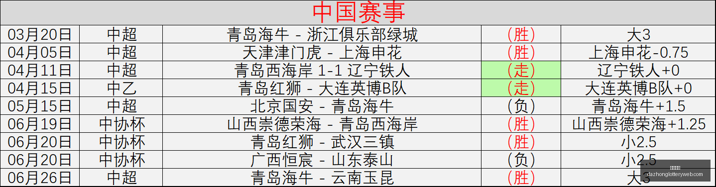 最新动态,欧足联与国,际足联硬碰,大众彩票,彩票平台,精准分析,彩票投注,在线购彩