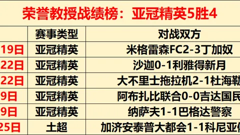 贝林厄姆成就之别：安切洛蒂与哈维视角