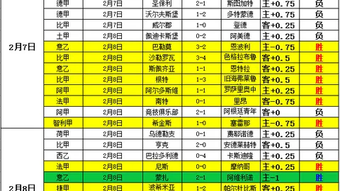 图赫尔谈世界杯：应对高温，球员角色精准定位与高效换人策略解析！